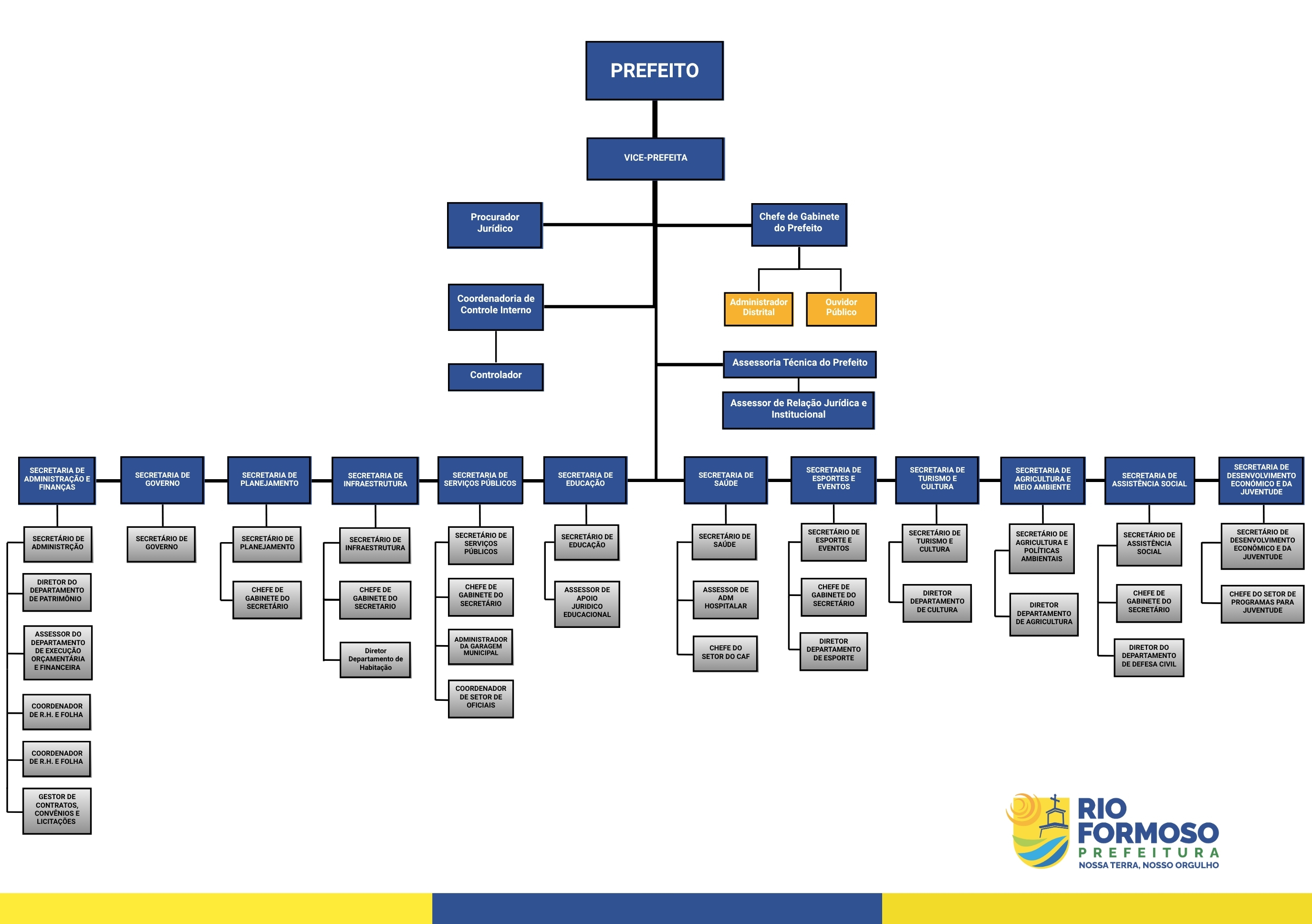 Imagem da Estrutura Administrativa